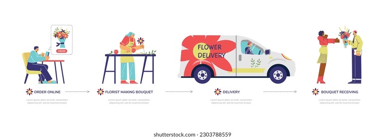 Flower delivery process infographics, flat vector illustration isolated on white background. Customer orders flowers online, florist making bouquet, courier delivering floral composition.