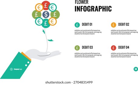 Infografik zur Blume - Finanzlasten. Darstellung finanzieller Transaktionen oder Belastungen mit einer Hand, die eine Blume mit Währungssymbolen für Blütenblätter hält