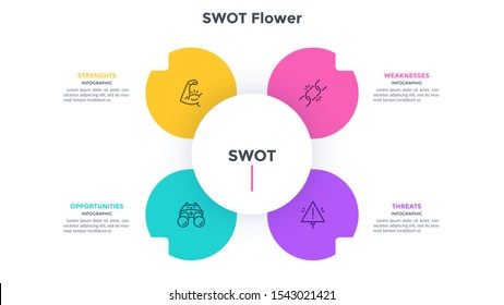 Flower SWOT chart with 4 circular elements or petals. Simple diagram for business analysis and strategic planning. Flat infographic design template. Modern vector illustration for presentation.