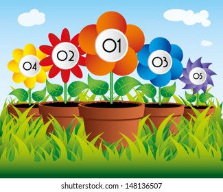 Flowers in pots on grass with numbers in descending order