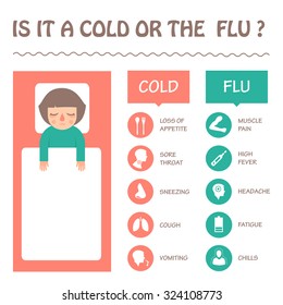  flu and cold disease symptoms infographic, vector sick icon illustration 