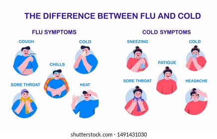 Flu and cold symptoms infographic. Information difference poster with text and vector character . Fever and cough, sore throat. Idea of medical treatment and healthcare.