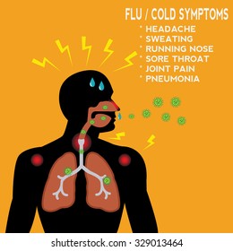 Flu and cold symptoms with man inhaling pathogen vector concept