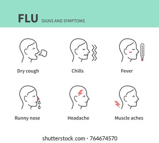 Flu Disease Symptoms Infographic Collection Line Stock Vector (Royalty ...