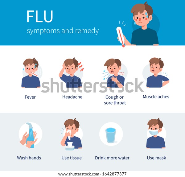 Flu Disease Symptoms Prevention Against Virus Stock Vector (Royalty ...