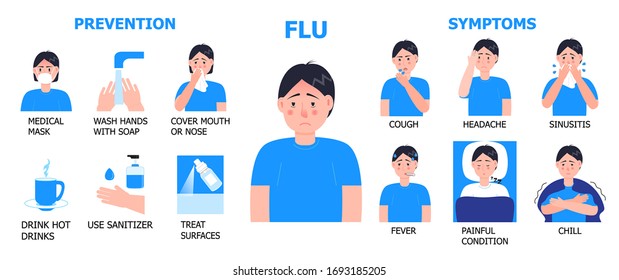 Flu info-graphics vector. Cold, influenza symptoms are shown. Icons of fever, headache,cough are shown. Illustration of painful condition, chill, sinusitis. Prevention of epidemic flu is shown.