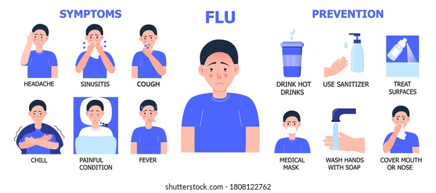 Grippe-Infografik-Vektorgrafik. Kälte, Grippesymptome werden gezeigt. Es werden Symbole von Fieber, Kopfschmerzen, Husten gezeigt. Illustration von Schmerzen, Kälte, Sinusitis. Die Prävention einer Epidemie ist erwiesen.