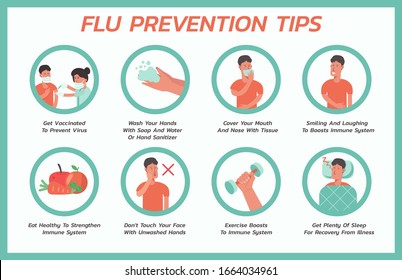 flu prevention tips infographic concept, healthcare and medical about fever protection, flat vector symbol icon, layout, template illustration in horizontal design