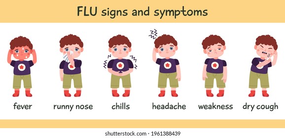 Flu symptom infographic. Disease cold, flu or coronavirus symptoms, runny nose, headache, fever and cough vector illustration. Kids respiratory illness. Kid influenza unhealthy, headache