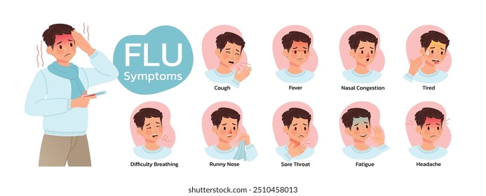 O conceito de sintomas de gripe ilustram com o personagem de desenho animado ter tosse, febre, congestão nasal, corrimento nasal, dor de garganta, fadiga, cansaço, dificuldade em respirar e dor de cabeça. Ilustração em estilo plano.