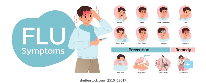 O conceito de sintomas de gripe ilustram com o personagem de desenho animado ter tosse, febre, congestão nasal, corrimento nasal, dor de garganta, fadiga, cansaço, dificuldade em respirar e dor de cabeça. Ilustração em estilo plano.