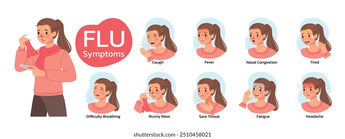 Flu symptoms concept illustrate with the cartoon character have cough, fever, nasal congestion, runny nose, sore throat, fatigue, tired, difficulty breathing and headache. Illustration in flat style.