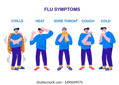 Flu symptoms infographic. Information poster with text and vector character. Fever and cough, sore throat. Idea of medical treatment and healthcare.