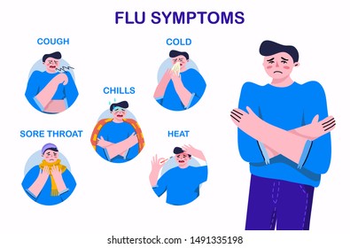 Flu symptoms infographic. Information poster with text and vector character. Fever and cough, sore throat. Idea of medical treatment and healthcare.