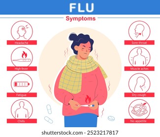 Sintomas de gripe infográficos. Mulher jovem com sintomas de gripe. Cartaz de informação médica. Conjunto de Ícones. Ilustração de vetor plano