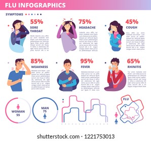 Flu Symptoms Infographics. Influenza Prevention Antivirus Program Medical Background With Flu Symptoms Icons. Vector Illustration