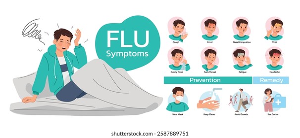 Flu symptoms, the patient character have headache on bed, cough, fever, nasal congestion, runny nose, sore throat, fatigue, tired, difficulty breathing and headache. Illustration in flat style.