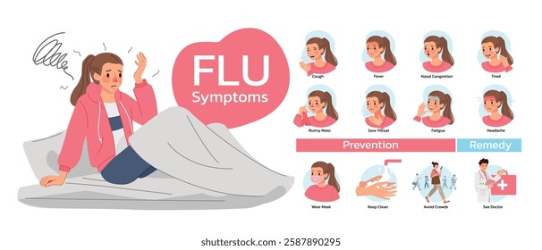 Flu symptoms, the patient character have headache on bed, cough, fever, nasal congestion, runny nose, sore throat, fatigue, tired, difficulty breathing and headache. Illustration in flat style.