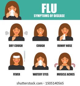 Flu symptoms vector illustration. Concept of health, banner about influenza. 
