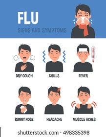 Infografía vectorial de la gripe. Síntomas de la gripe. Elementos infográficos.