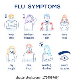 Flu virus, common cold symptoms. Outline infographic simple pack on white. Thin line icons set. Dry cough fever chills tiredness diarrhea sore throat runny nose Sick people medical vector illustration