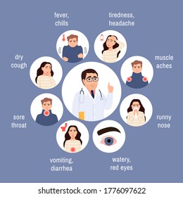 Flu virus symptoms set. Circle icons pack on blue. Sick persons man, woman with fever, cough, doctor and patients portraits. Health safety, grippe, coronavirus infection medical vector illustration.