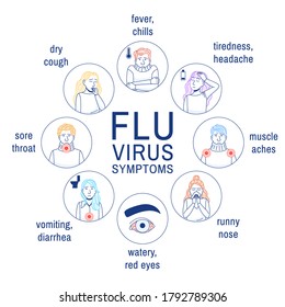 Flu virus symptoms. Thin line icons set on white background. Common cold, influenza outline infographic simple medical circle design. Cough, fever, sore throat Sick people medicine vector illustration