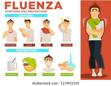 Fluenza symptoms and preventions poster with text sample vector