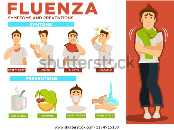 Fluenza Symptoms Preventions Poster Text Sample Stock Vector (Royalty ...