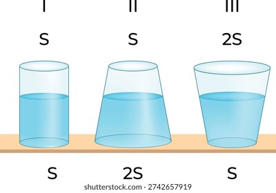 Fluid in Different Containers with Varying Base Areas