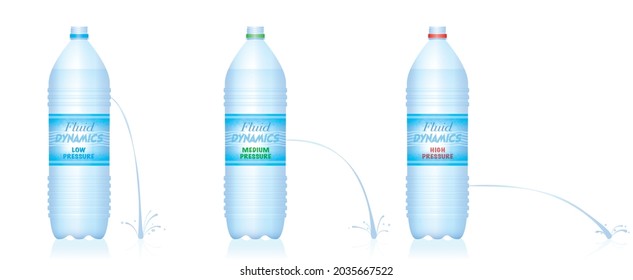 Fluid Dynamics - Three Different Water Bottles With Low, Medium And High Water Pressure - Weak, Medium And Strong Jet Streaming Out Of The Holes - Physical Experiment.
