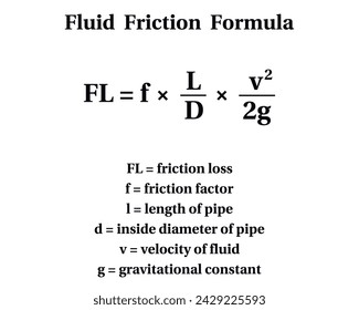 Fluid Friction Formula on the white background. Education.  Science. Vector illustration.