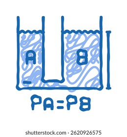 fluid mechanics mechanical engineer doodle icon sketch vector. fluid mechanics mechanical engineer sign. isolated symbol illustration