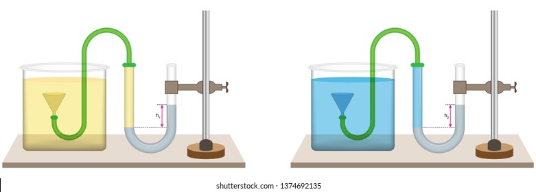 The fluid pressure depends on the density of the liquid. Fluid is supplied to the U-pipe with mercury in the funnel. Pressure test setup. Physics.