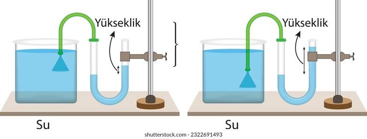 Fluid Pressure, Water, Elevation (Chemistry Lesson), Görsel, Su, Kimyasal Tepkime, Element, Molekül, Kimya Dersi, Kimya, Deney, Basınç, Asit, Baz, Çözelti, Karışım, Çubuk, Metal, Katı, Sıvı, Gaz