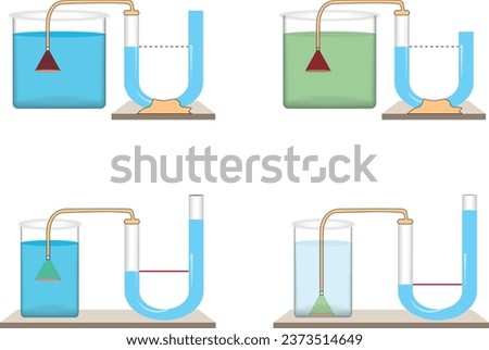 Fluid Pressure, Water, Elevation (Chemistry Lesson), Visual, Water, Chemical Reaction, Element, Molecule, Chemistry Lesson, Chemistry, Experiment, Pressure, Acid, Base, Solution, Mixture, Rod, Metal, 