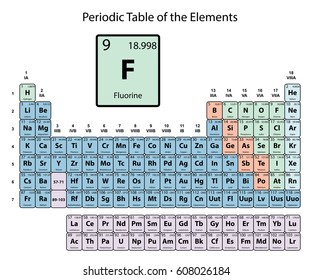 Fluorine big on periodic Table of the Elements with atomic number, symbol and weight with color delimitation on white background vector