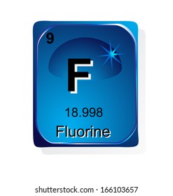 Fluorine chemical element with atomic number, symbol and weight