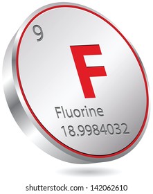 fluorine element