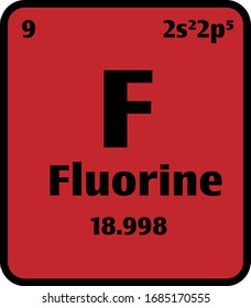 Botón Fluorine (F) sobre fondo rojo en la tabla periódica de elementos con número atómico o un concepto o experimento de ciencia química.	