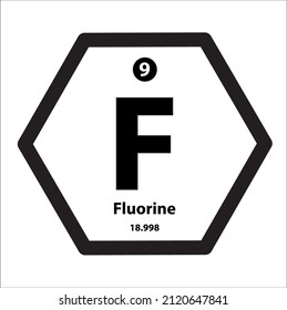 Fluorine (F) chemical element icon hexagon shape black border white background. Is most toxic, reactive chemical element with symbol F atomic number 9. lightest halogen element, has electronegativity.