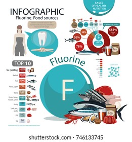 Fluorine. Food sources. Natural organic products with a high content of Fluorine. Pie chart, top 10. The fundamentals of a healthy diet.