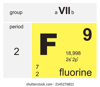 fondo de ilustración del vector halógeno fluorino