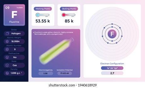 Fluorine   Propiedades