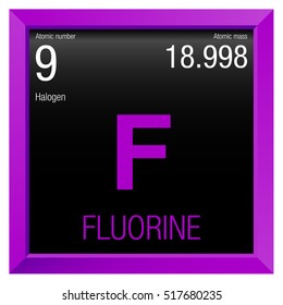 Fluorine symbol. Element number 9 of the Periodic Table of the Elements - Chemistry - Magenta frame with black background