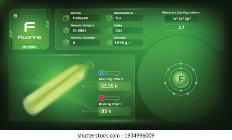 Fluroine   Propiedades