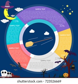 Flying Broom Diagram Infographic