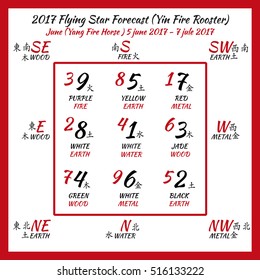 Flying star forecast 2017. Chinese hieroglyphs numbers. Translation of characters-numbers. Lo shu square. 12 months forecast. 2017 chinese calendar. June. Fire rooster year.