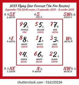 Flying star forecast 2017. Chinese hieroglyphs numbers. Translation of characters-numbers. Lo shu square. 12 months forecast. 2017 chinese calendar. September. Fire rooster year.