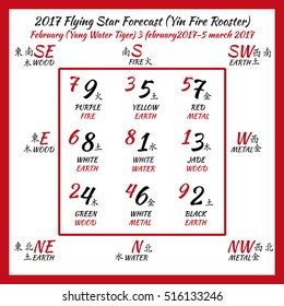 Flying star forecast 2017. Chinese hieroglyphs numbers. Translation of characters-numbers. Lo shu square. 12 months forecast. 2017 chinese calendar. February. Fire rooster year.
